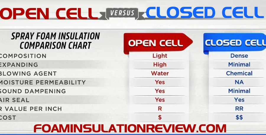 open-vs-closed