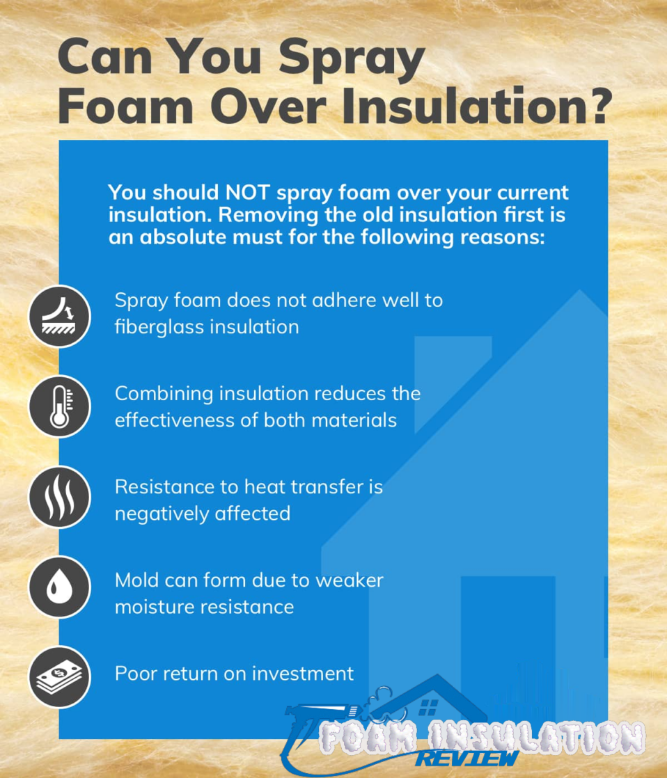 Can I Apply Spray Foam Insulation Myself? Foam Insulation Review